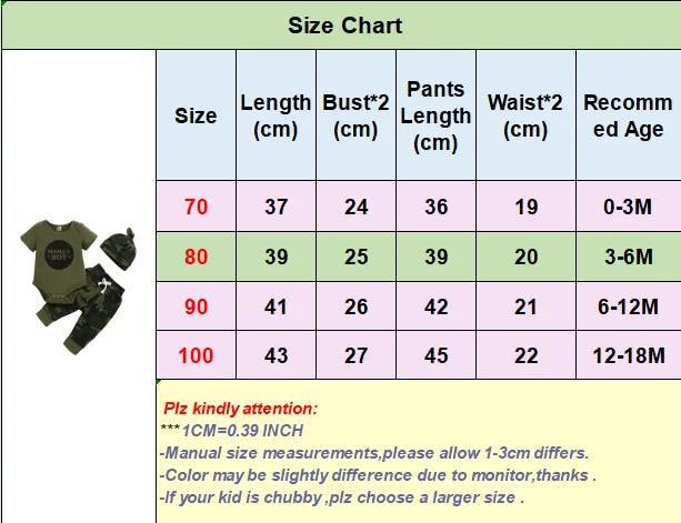 Newborn Baby Boy Summer Outfit - 3PCS Set | Letters Short Sleeve Romper, Camouflage Pants & Hat (0-18 Months)